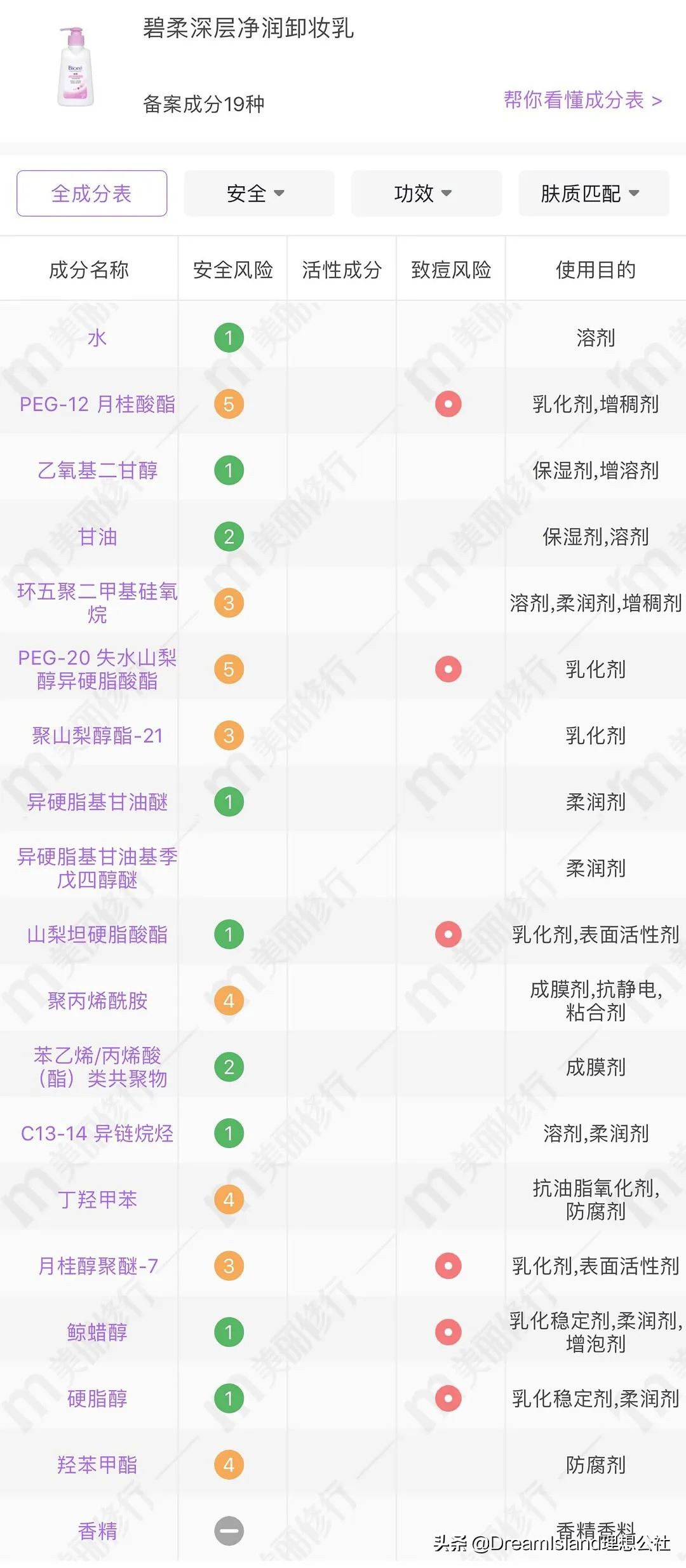 全方位测评五款热门平价卸妆产品 (13款热门平价卸妆产品)