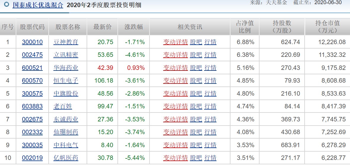 国泰中小盘成长混合基金如何,讲基金的视频