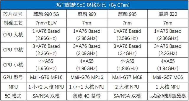 nova7nova7pro哪个好,nova7pro对比nova7