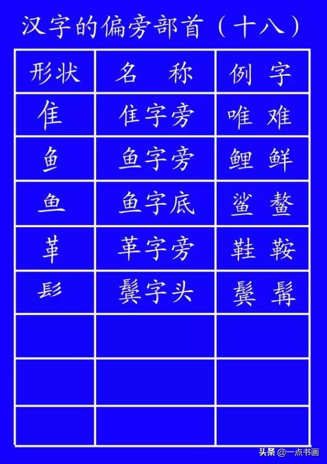 笔顺的基本规则全文,笔顺规则归类总结
