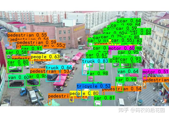 什么是yolov3算法,yolov3算法的详细说明