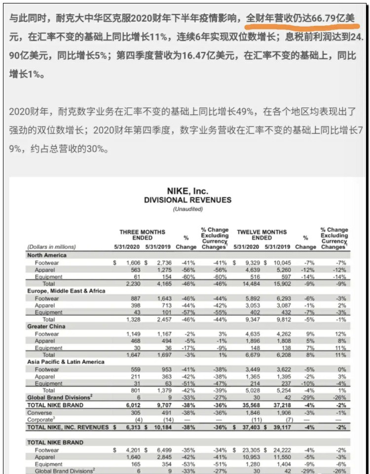 耐克在中国还能坚持多久,耐克为什么告别中国市场