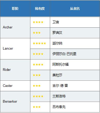 fgo命运冠位指定英灵大全,fgo命运冠位指定剧场版终章