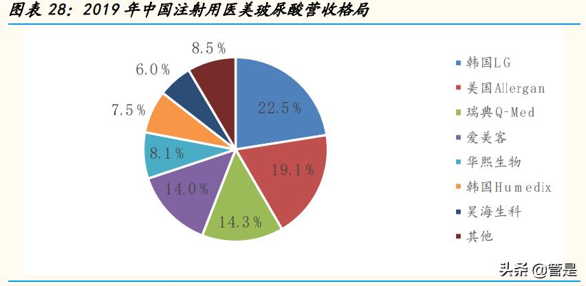 华东医药研发新消息,华东医药2023研发投入