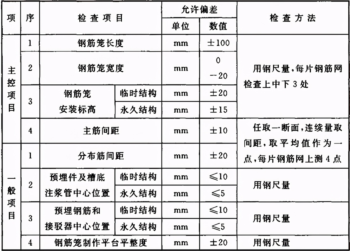 地基与基础验收属于结构验收吗,地基基础验收由谁组织验收谁参加