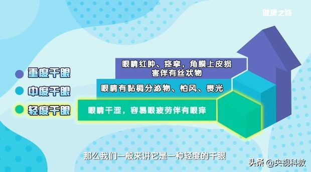 中医三招治干眼！易操作、效果快，快来试一下