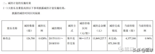 汇顶科技一轮牛市走完了吗,汇顶科技上涨趋势