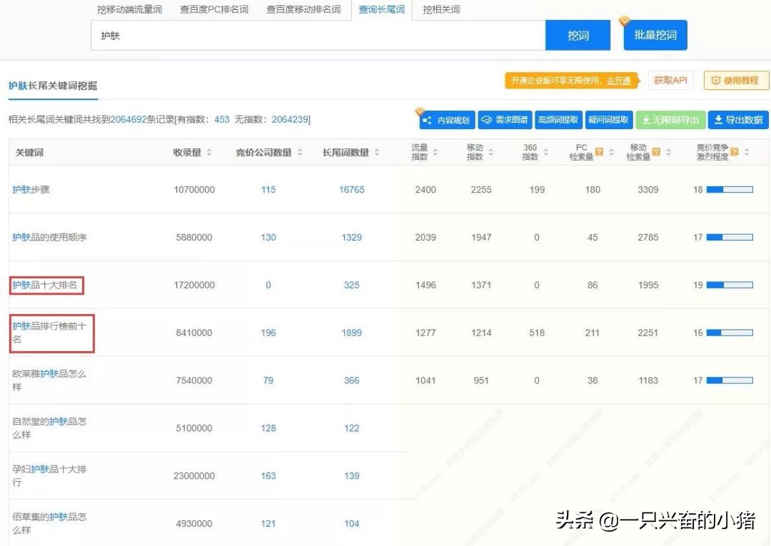微商护肤品软文怎么写吸引人,微商软文怎么写