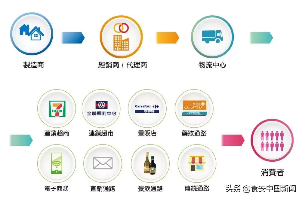 首度挥军韩国!统一砸15亿收购熊津食品,扩大亚洲布局