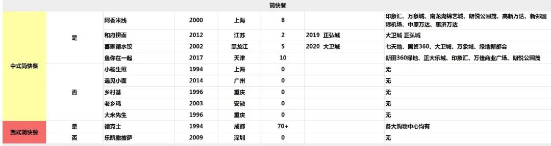 河南省品牌百强排名,郑州品牌排名