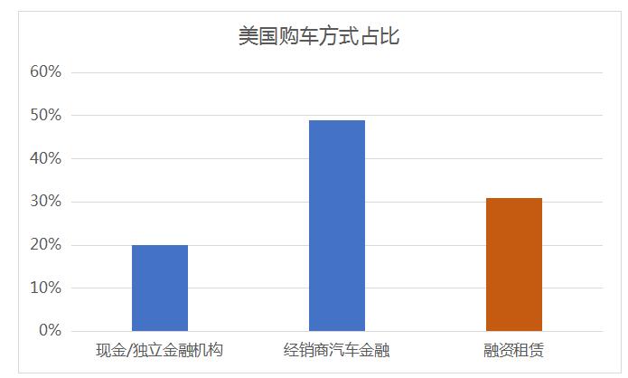 租赁直租模式,托管模式和直租模式的优缺点