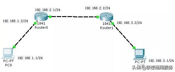网络运维网络结构,网络基础架构知识
