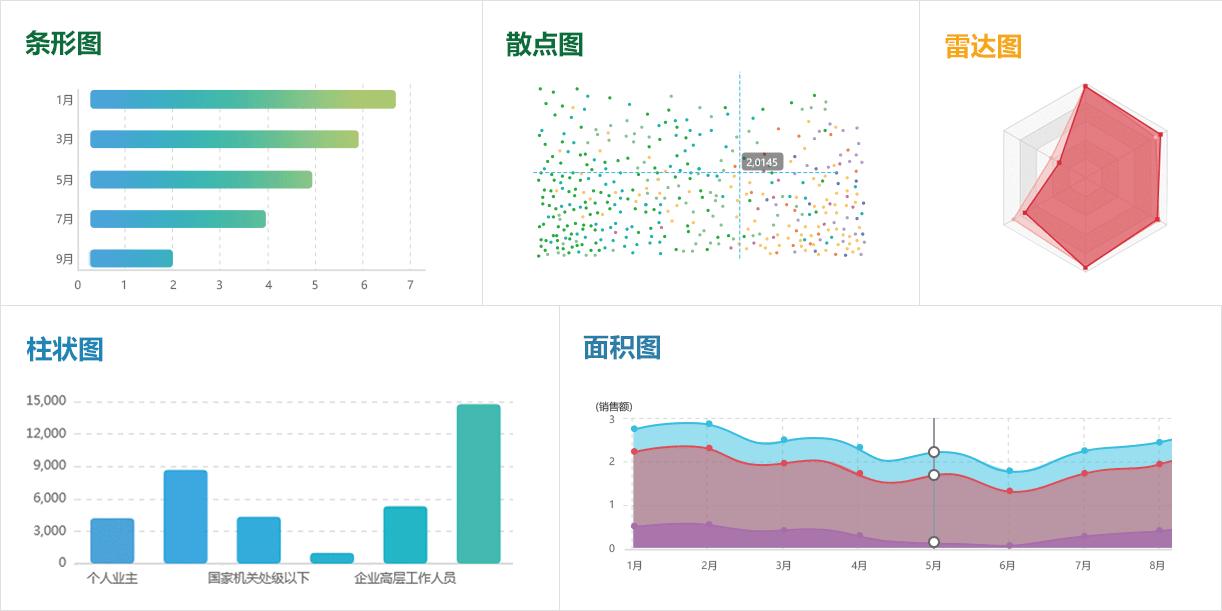 推荐一款小白式的数据可视化软件,简单好上手