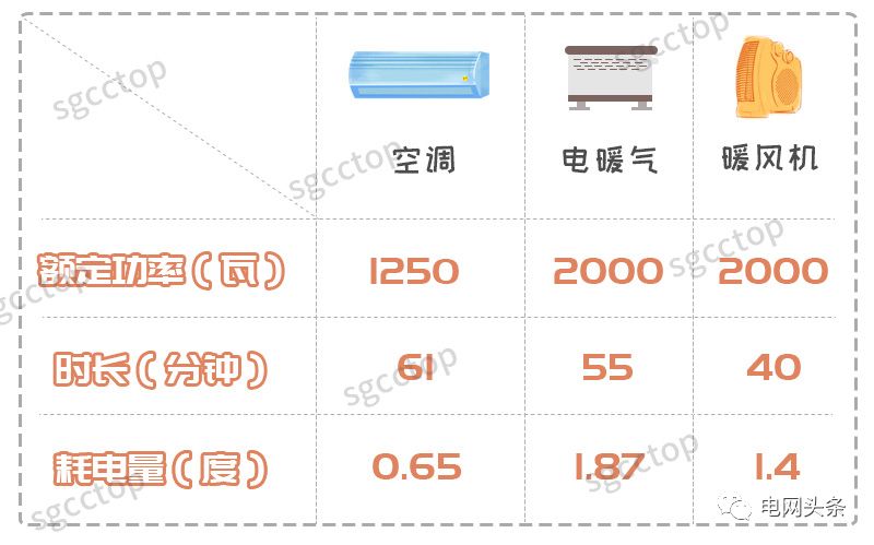 冬季省电的取暖方式,冬天取暖方式哪种比较省电