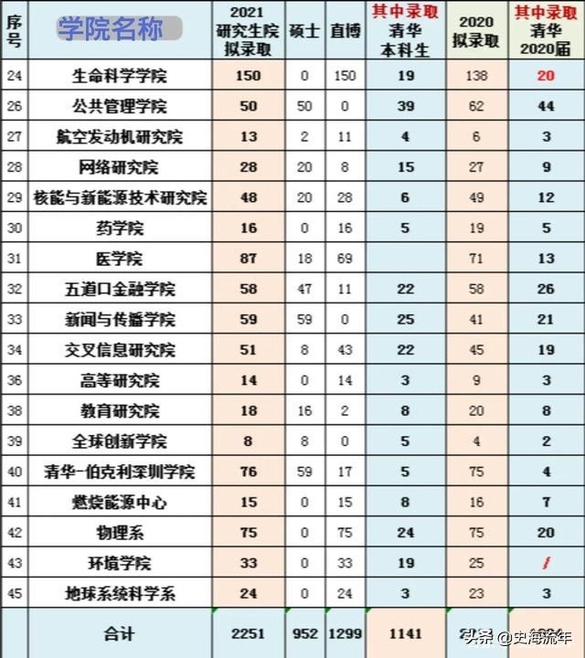 高考没考上如何上专科,高考没考上清华北大还有什么出路