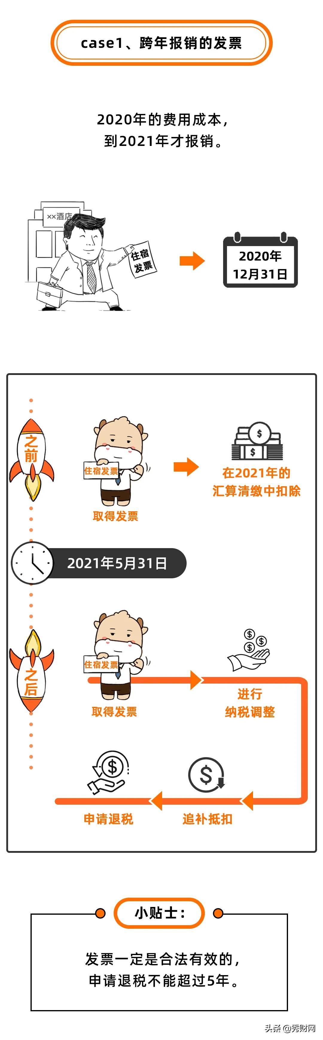 关于发票跨年报销的情况说明,工会跨年的发票可以报销吗