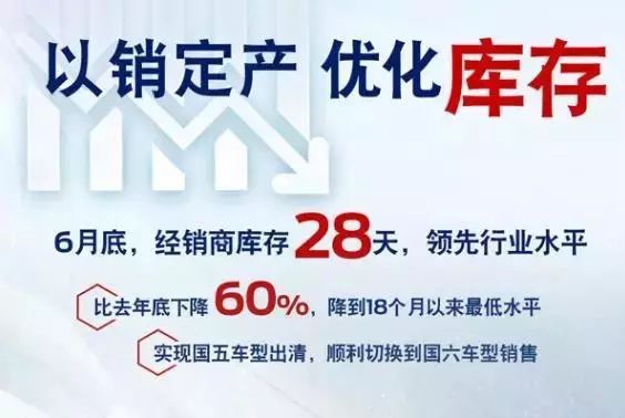 福特不服老，自制了焕发青春的“中国配方”