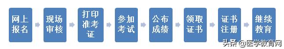 第一次考执业药师怎么备考,第一次考执业药师应该考哪一种