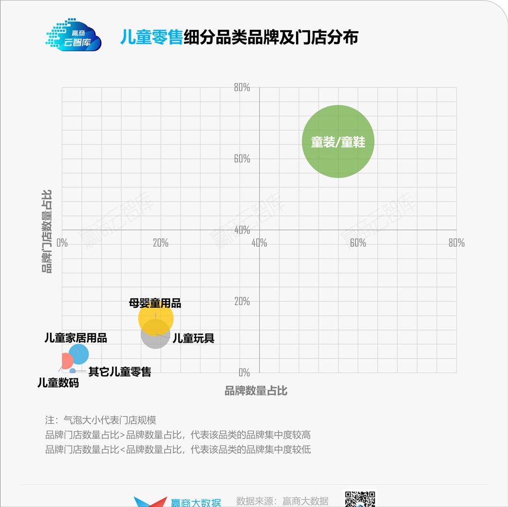 “三胎政策”红利下儿童业态，实力前浪和潜力后浪都有谁？