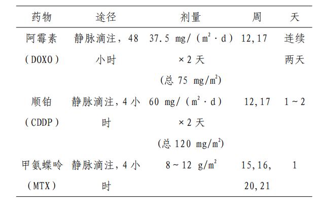 儿童骨肉瘤的最佳治疗方案,儿童骨肉瘤调理方法