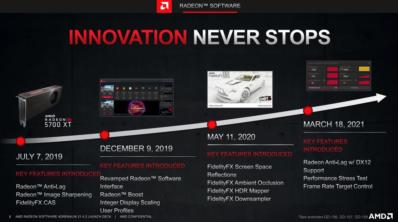 在线白嫖免费的硬件体验?AMD21.4.1版驱动预览