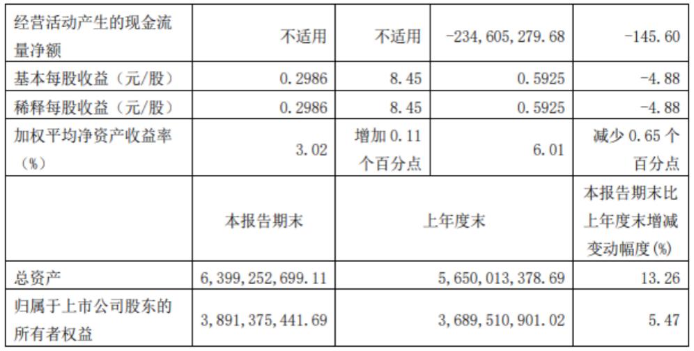 惠达卫浴业绩最新消息,一季报业绩惠达卫浴