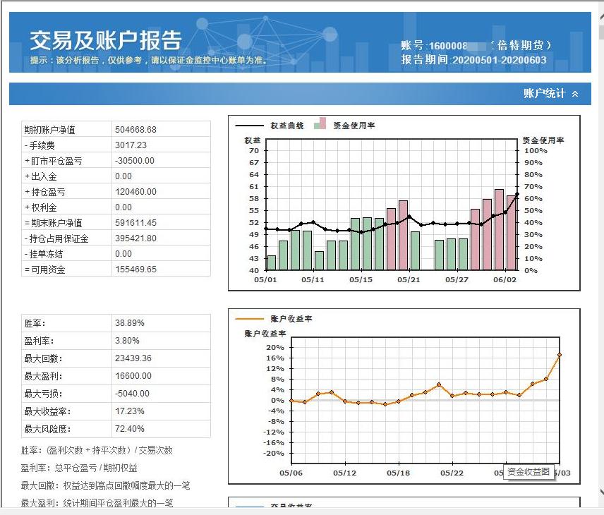 程序化交易盈利最高,程序化交易收益怎么样