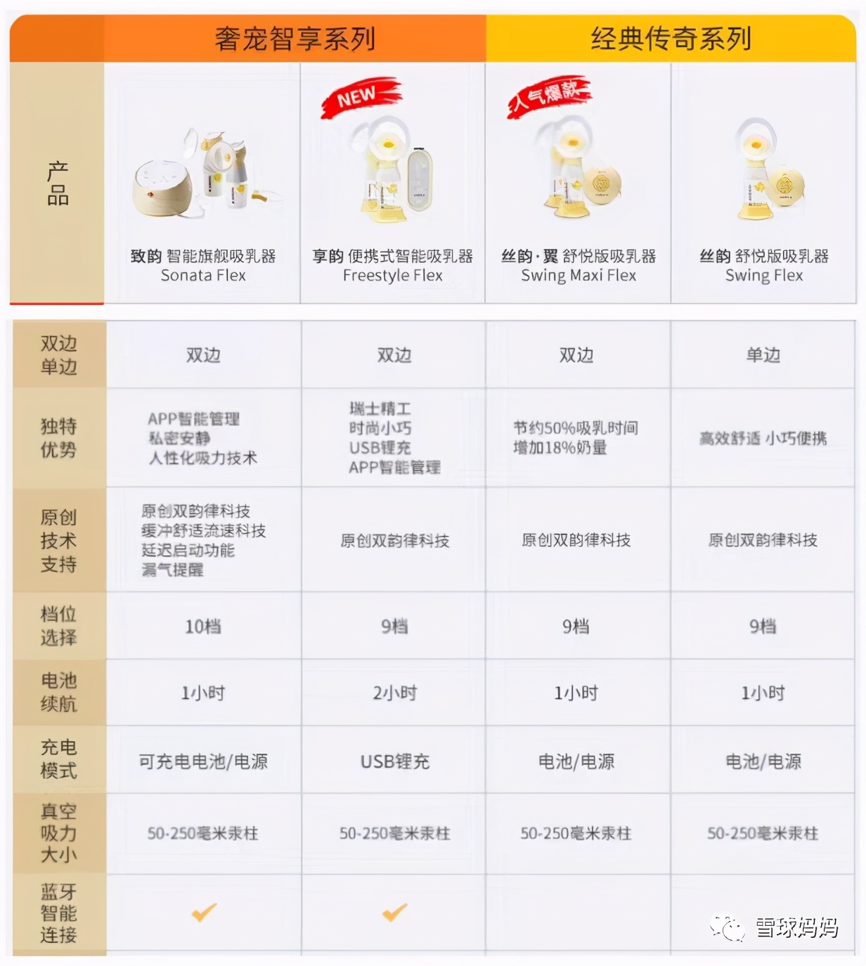 吸奶器新安怡和美德乐哪个好用,新安怡新贝美德乐吸奶器哪个好用