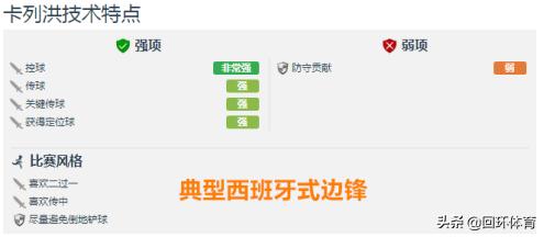 意甲联赛卡列洪,卡列洪皇马表现惹人注目
