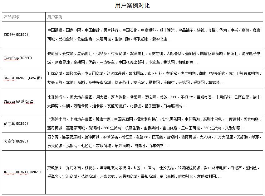 b2c多用户商城软件,b2b2c是什么商业模式