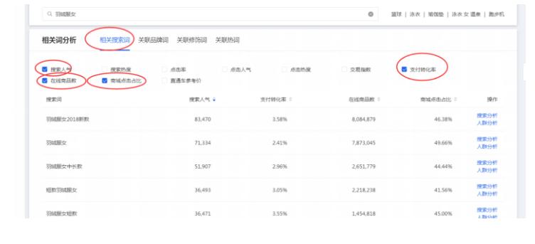 手淘搜索流量上来后怎么操作,手淘搜索怎么免费获得流量
