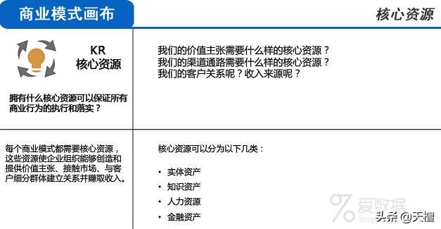 用自己的话来总结什么是商业模式,一篇文章让你透彻了解商业模式
