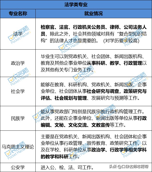 收藏！60个热门大学专业就业方向汇总，2021高考生必备