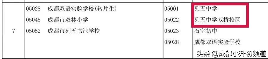 挤不进四七九，又不想高价读“五朵私花”？这些公办初中实力不凡