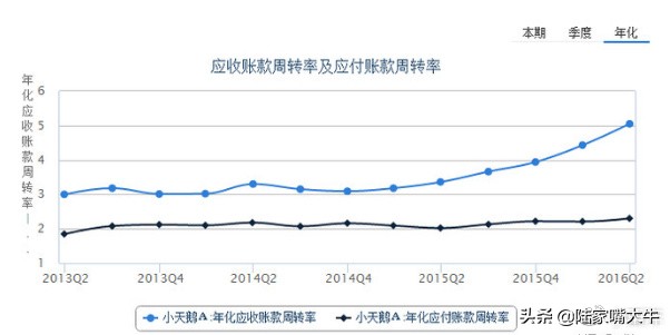 如何通过财报分析股票,如何从股票中发现潜力股