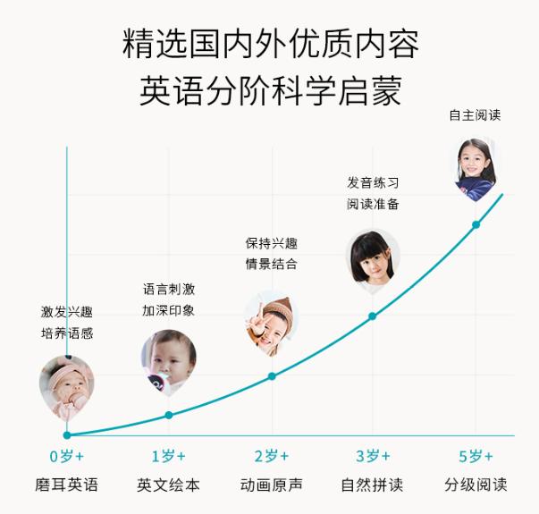 儿童早教机0-12岁火火兔,火火兔儿童早教机怎样用
