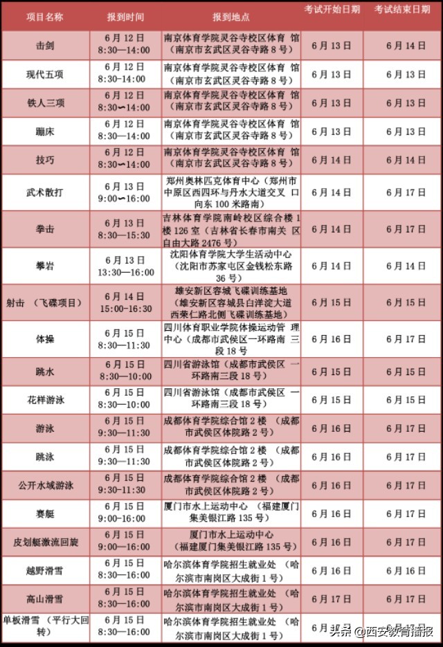 大连体育单招和高水平运动队,体育单招和高水平同时报名