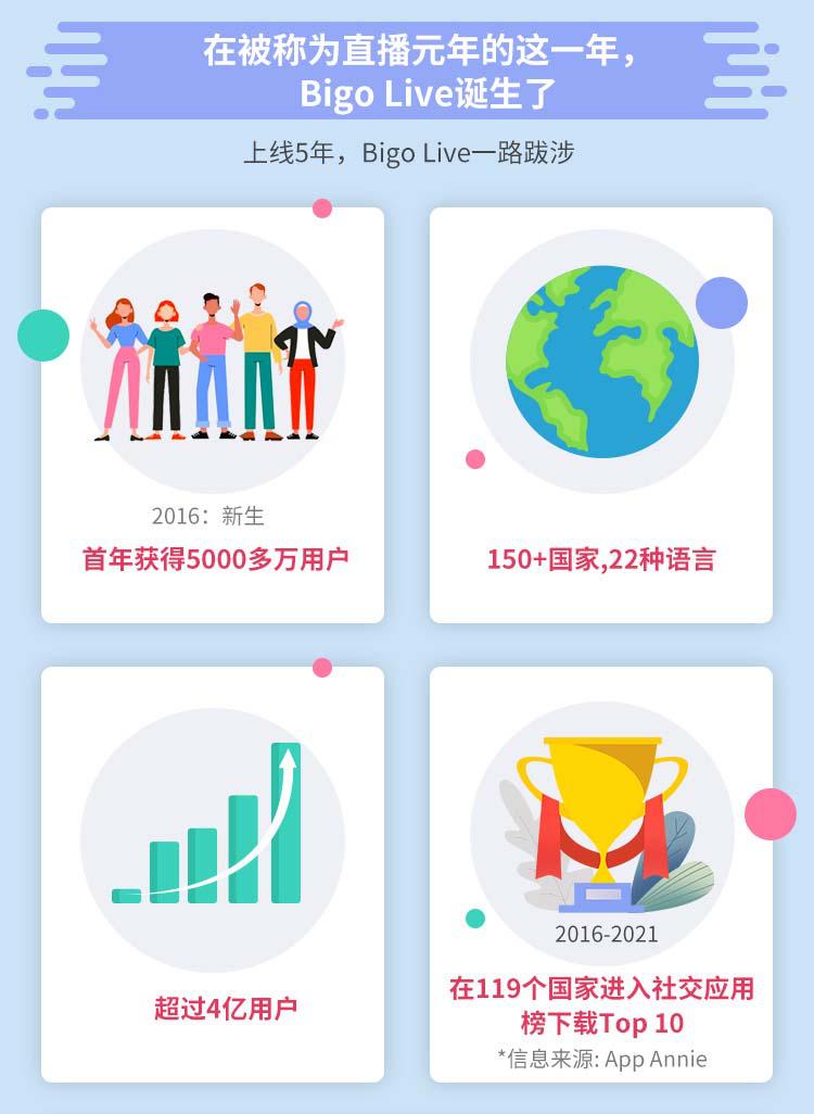 bigolive直播正规吗,bigo官网直播