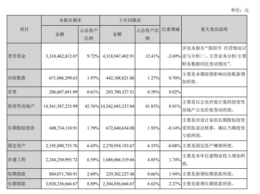 净利润拦腰斩、负债近40亿“中国宜家”吃掉武汉国企仍未翻身