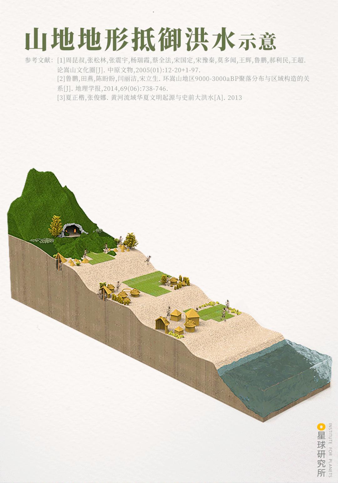 什么是郑州绿城,什么是郑州特产