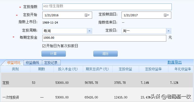 恒生指数破净,恒生指数破净了吗