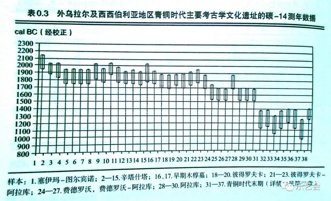 孙汝初：中国古代铜剑起源、发展、传播全过程的考古学研究