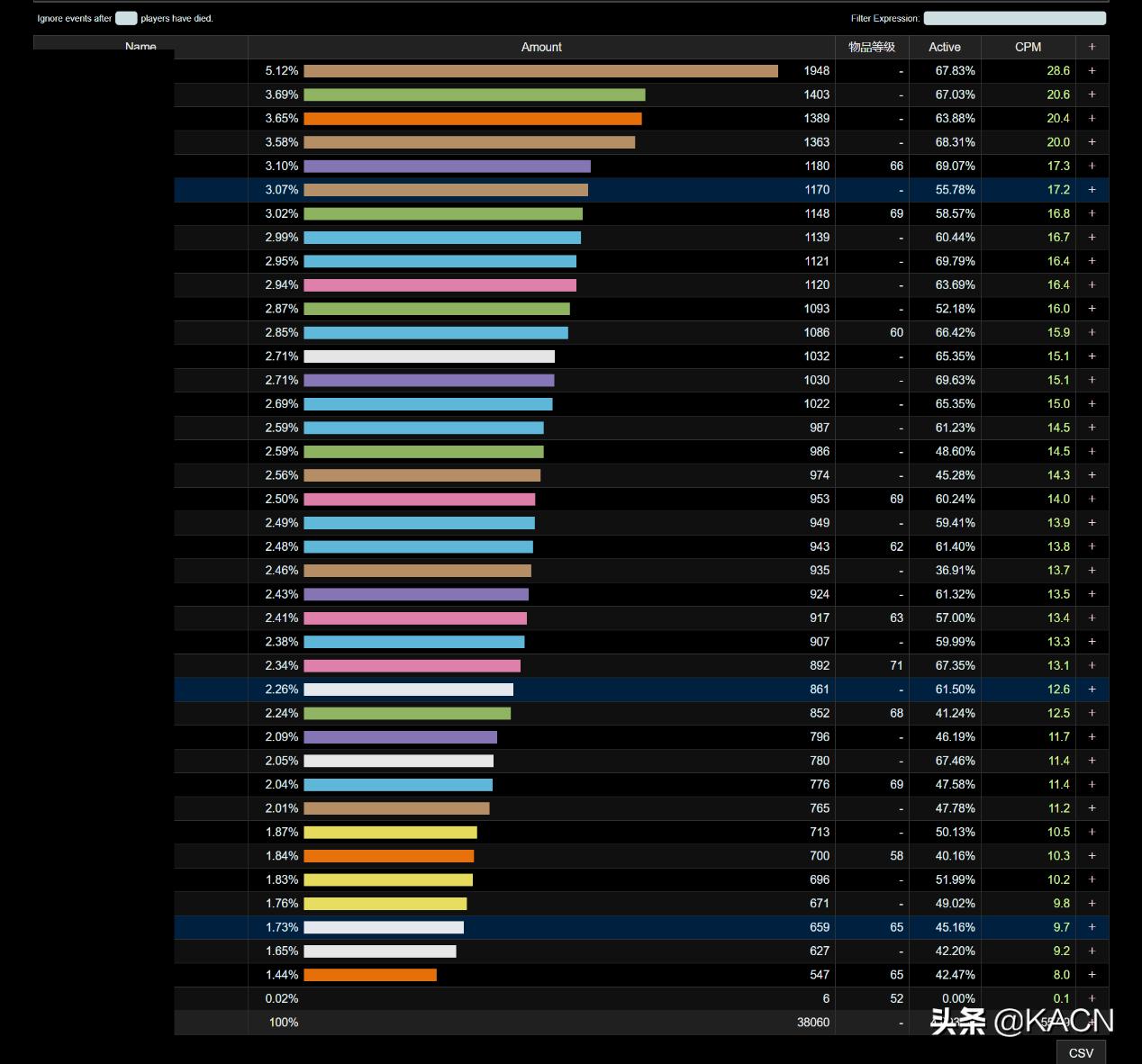 魔兽怀旧服划水灭团,魔兽怀旧服急救攻略
