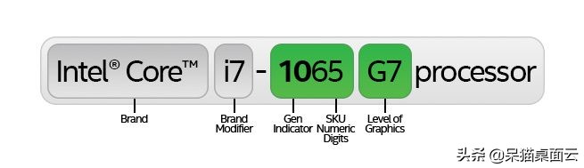 买笔记本电脑注意哪些事项和细节,买笔记本电脑注意事项及建议