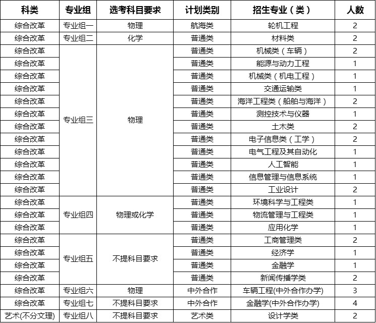 走进武汉大学视频,走进武汉理工大学