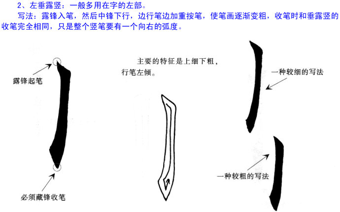 欧阳询楷书毛笔字入门基本笔画,欧阳询楷书九成宫基本笔画怎么写