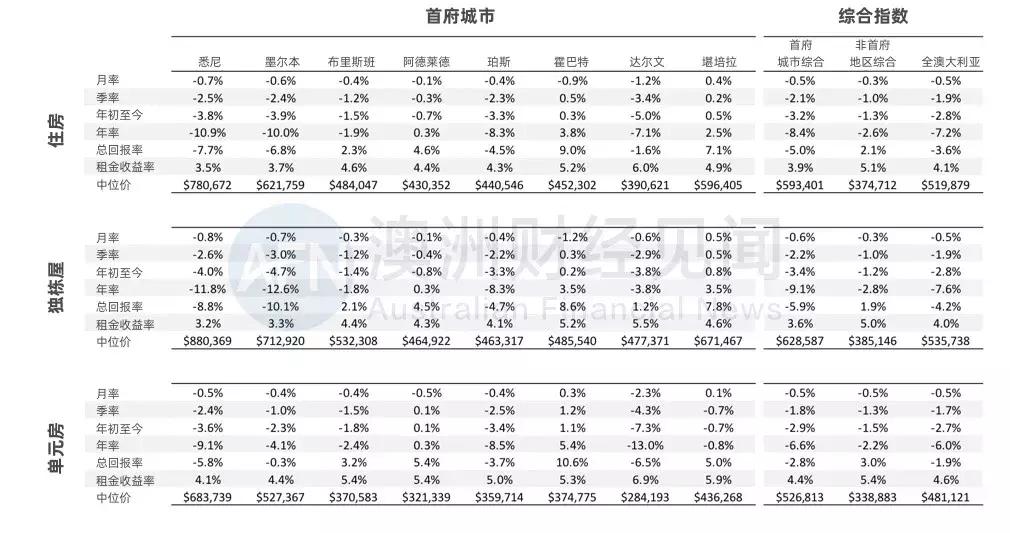 4月房价是涨还是跌,4月份房价数据