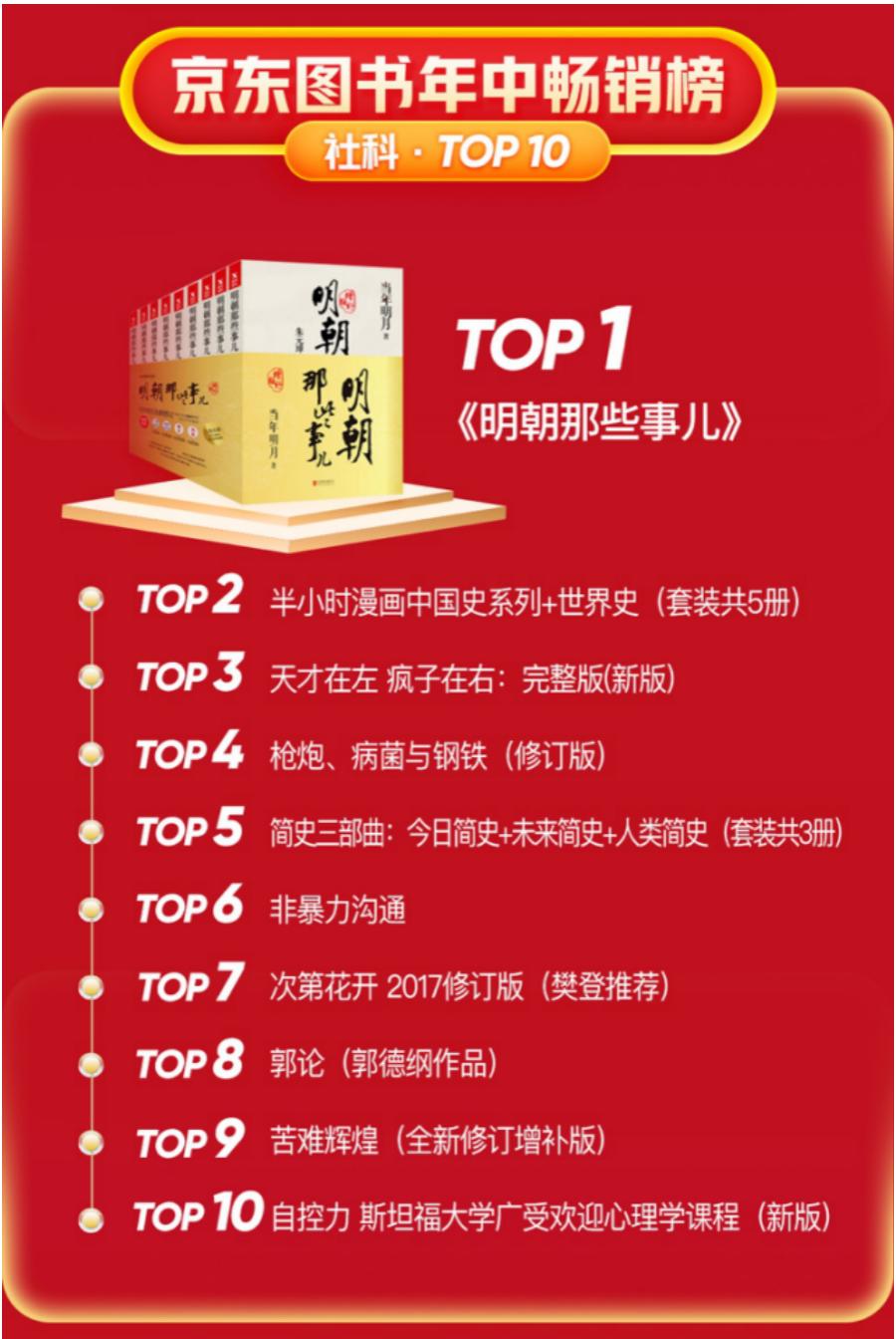京东书排名,京东图书榜单在哪里看