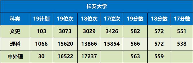 陕西省值得推荐报考的十所大学,陕西57所本科大学名单