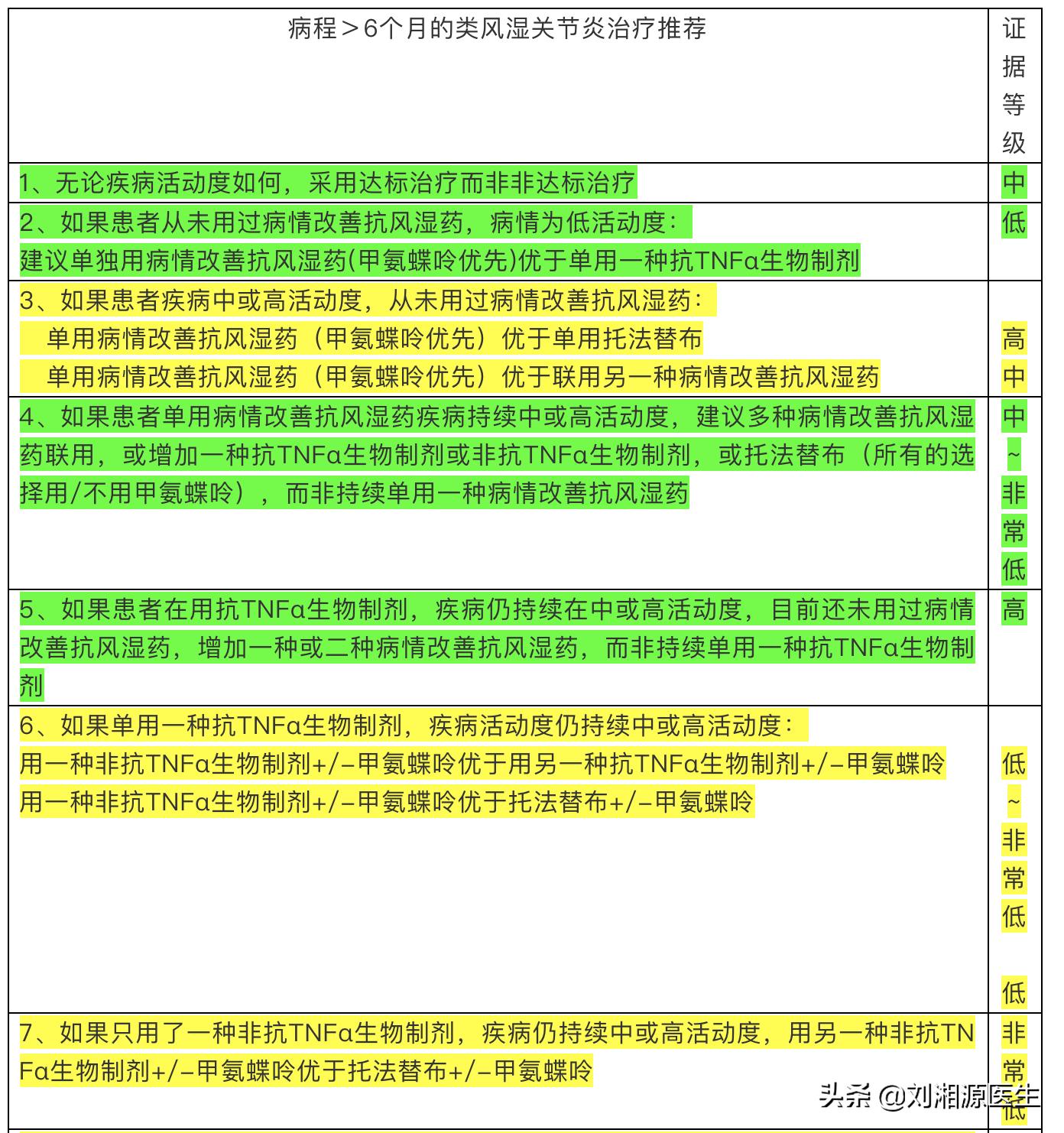 【免疫相关不良妊娠答疑解惑18】——类风湿关节炎（上）